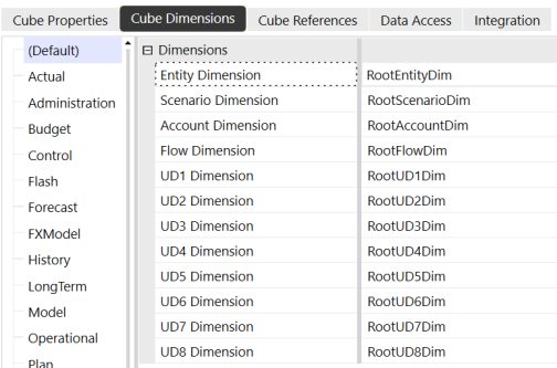 The (Default) Scenario Type dimension types all default to the Root dimension